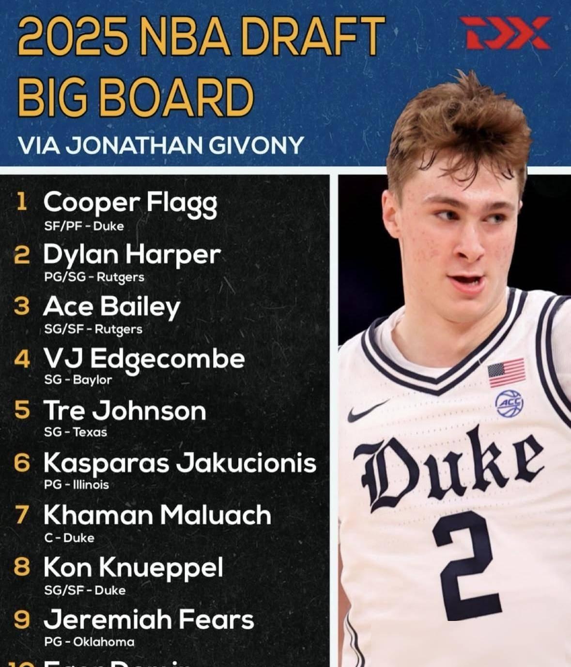 包含转会期华盛顿奇才备战意大利杯；主帅复盘细节曝光；媒体盛赞；球探报告显示潜力的词条