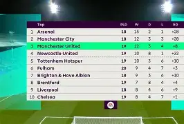 英超赛程吃紧，里尔今晨篮板制胜，态度坚定，赛程密集仍需轮换的简单介绍